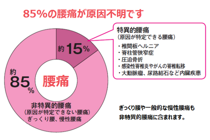 受け付け手続き